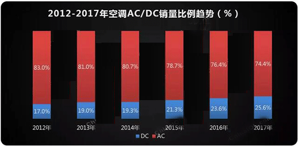  需求驅(qū)動 空調(diào)電機(jī)迎來新高點——西安泰富西瑪電機(jī)（西安西瑪電機(jī)集團(tuán)股份有限公司）官方網(wǎng)站
