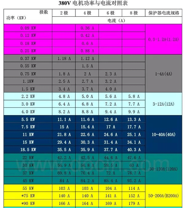 電機的分類、原理及功率與電流對照表——西安泰富西瑪電機（西安西瑪電機集團股份有限公司）官方網(wǎng)站
