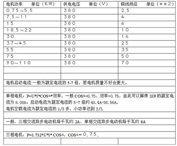 電機的分類、原理及功率與電流對照表——西安泰富西瑪電機（西安西瑪電機集團股份有限公司）官方網(wǎng)站
