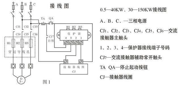 西安西瑪電機燒壞測量方法及預(yù)防。