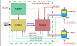 直流電機(jī)調(diào)速系統(tǒng)的技術(shù)原理?！靼膊﹨R儀器儀表有限公司