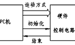 步進電機的速度控制及運動規(guī)律?！靼膊﹨R儀器儀表有限公司