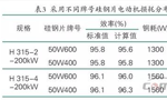 提升電機(jī)效率可行性方法案例分析?！靼膊﹨R儀器儀表有限公司