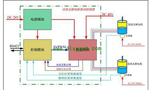 直流電機(jī)調(diào)速系統(tǒng)的技術(shù)原理?！靼膊﹨R儀器儀表有限公司